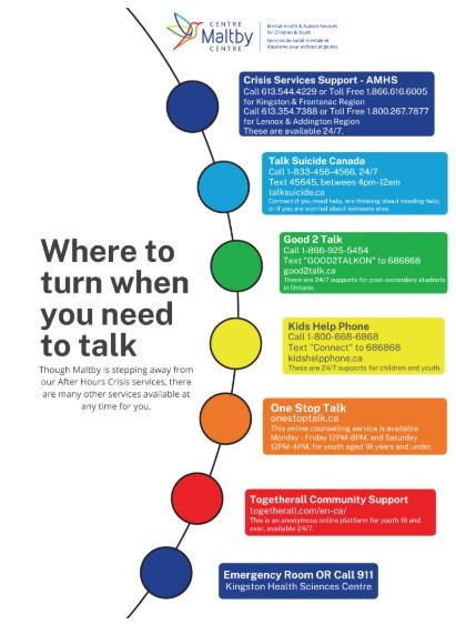 Maltby Centre Where to Turn to Talk